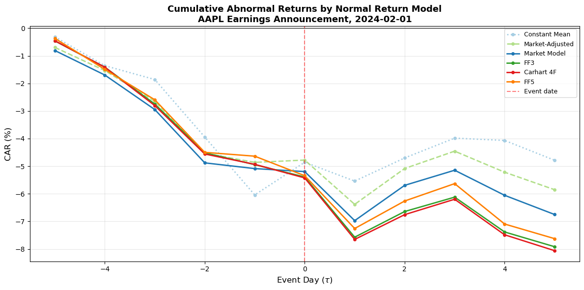 <Figure size 1200x600 with 1 Axes>