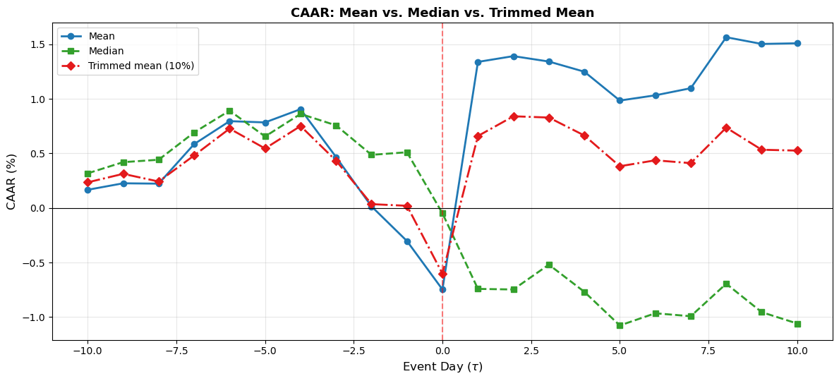 <Figure size 1200x550 with 1 Axes>