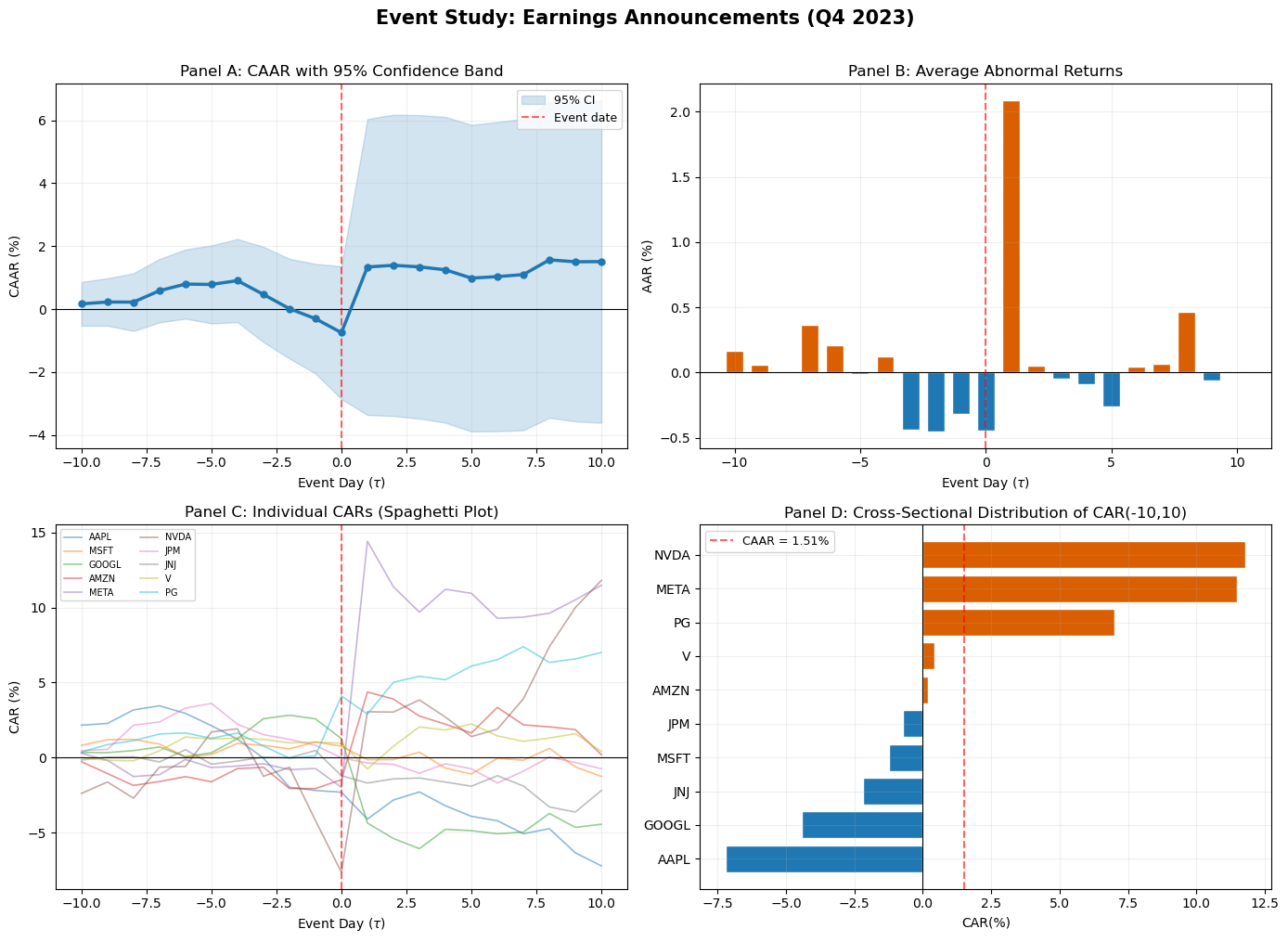 <Figure size 1400x1000 with 4 Axes>