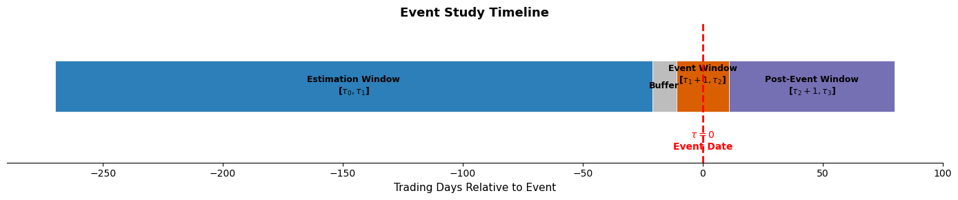 <Figure size 1400x300 with 1 Axes>