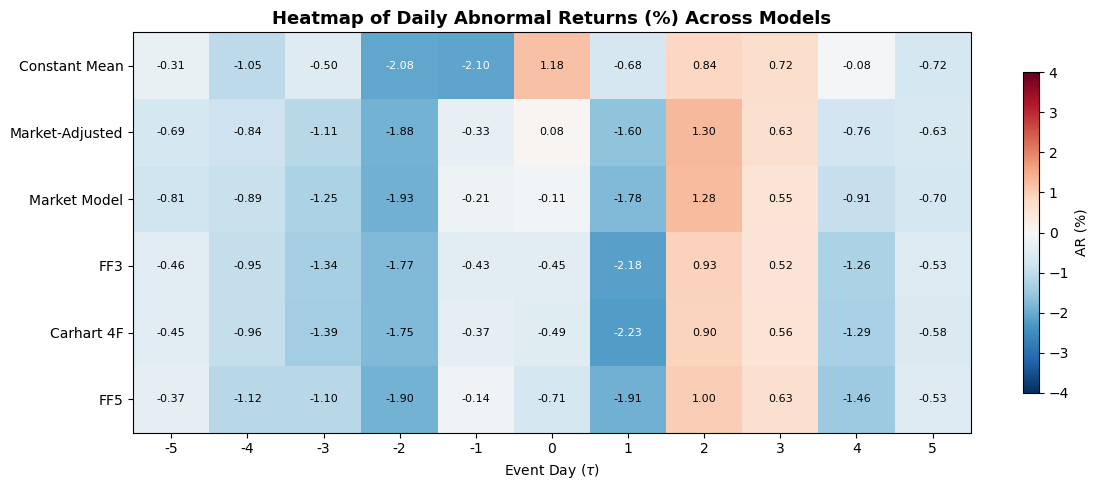<Figure size 1200x500 with 2 Axes>