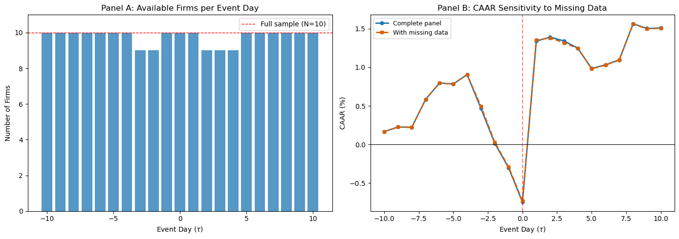 <Figure size 1400x500 with 2 Axes>