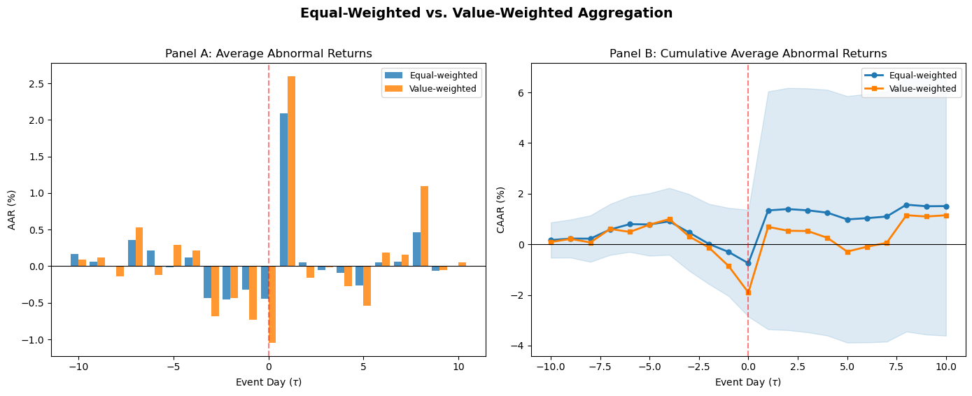 <Figure size 1400x550 with 2 Axes>