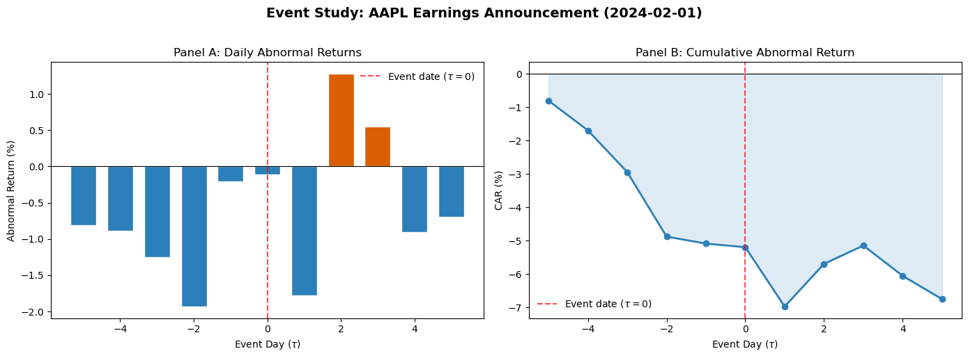<Figure size 1400x500 with 2 Axes>