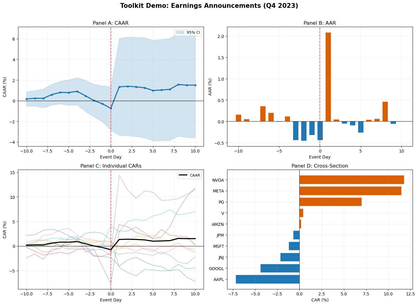<Figure size 1400x1000 with 4 Axes>