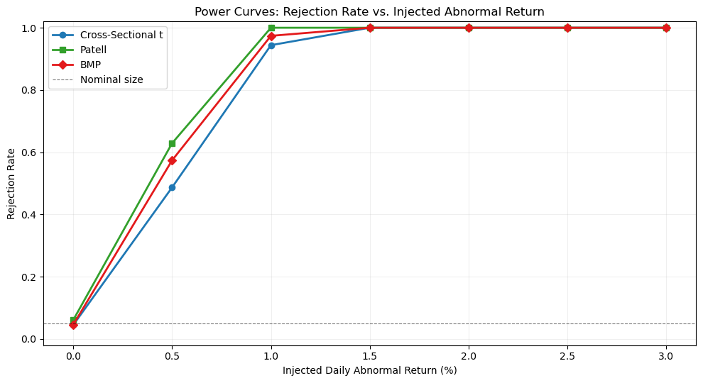 <Figure size 1000x550 with 1 Axes>