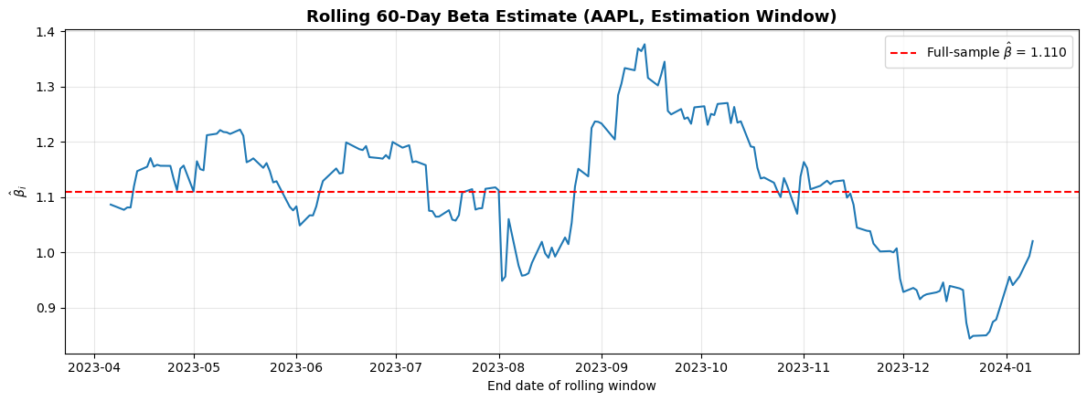 <Figure size 1200x450 with 1 Axes>