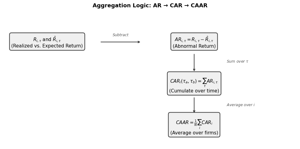 <Figure size 1000x500 with 1 Axes>