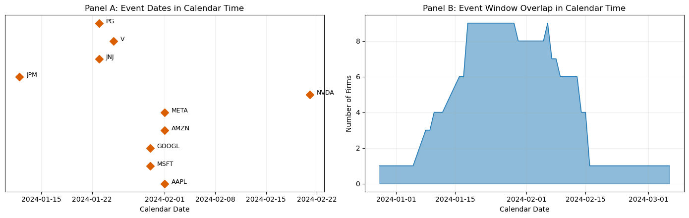 <Figure size 1400x450 with 2 Axes>