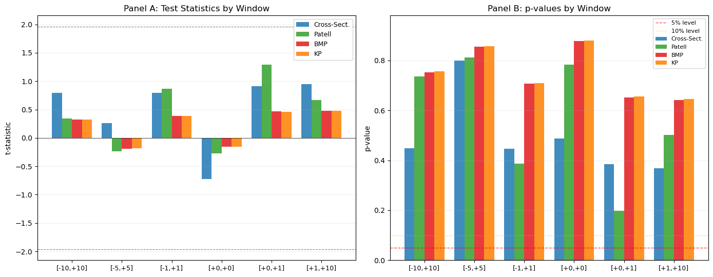 <Figure size 1400x550 with 2 Axes>