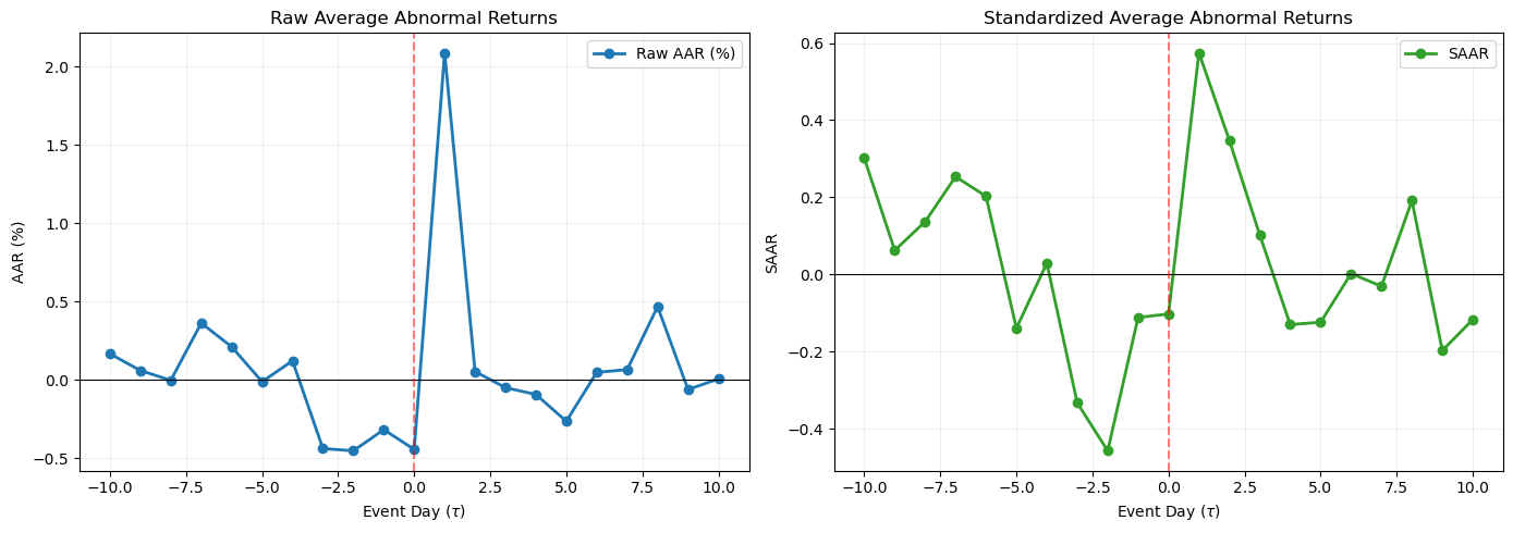 <Figure size 1400x500 with 2 Axes>