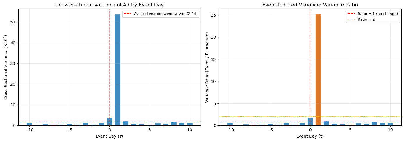 <Figure size 1400x500 with 2 Axes>