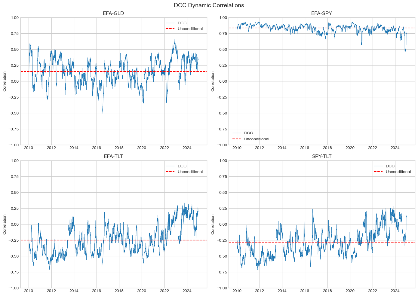 <Figure size 1400x1000 with 4 Axes>
