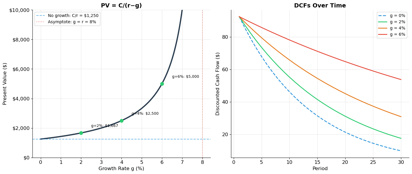 <Figure size 1400x600 with 2 Axes>