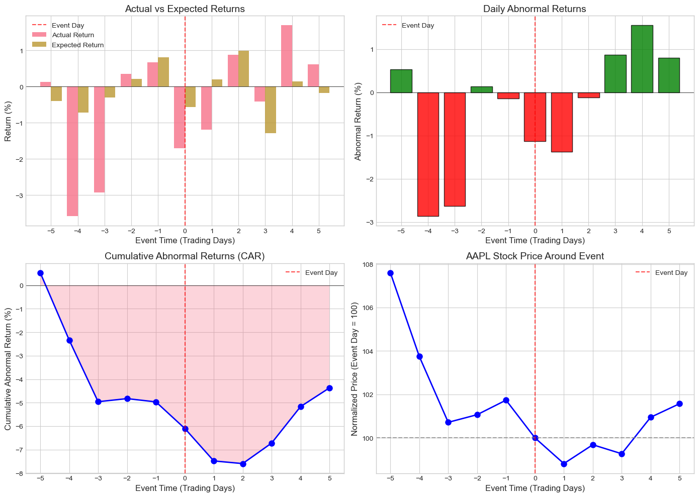 <Figure size 1400x1000 with 4 Axes>
