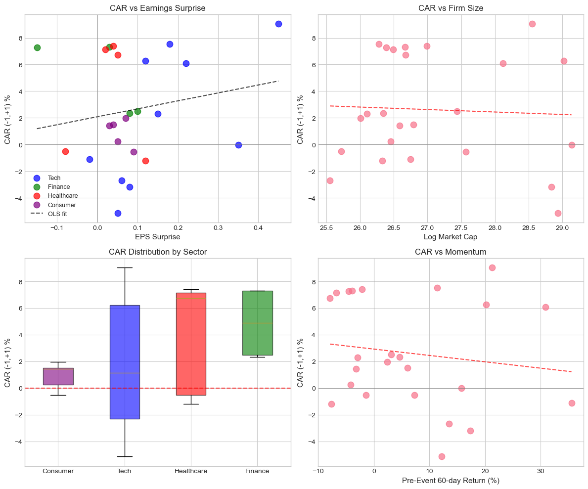 <Figure size 1200x1000 with 4 Axes>