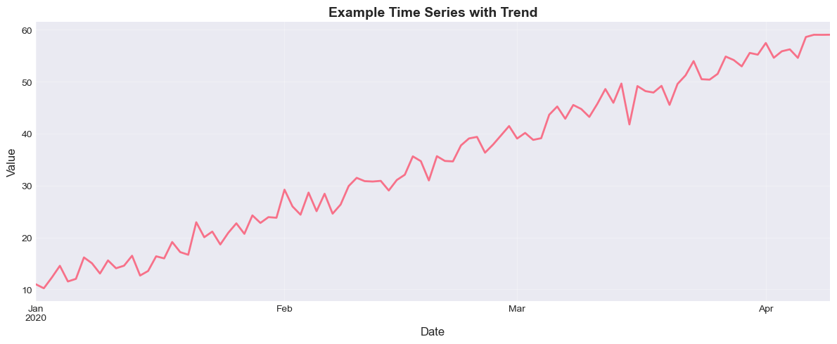 <Figure size 1200x500 with 1 Axes>