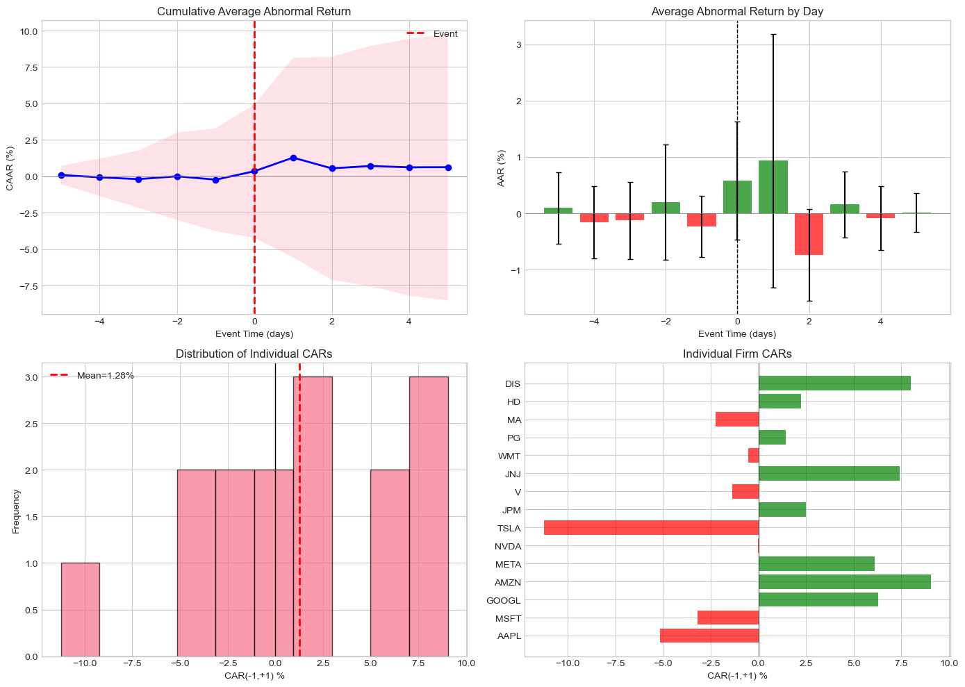 <Figure size 1400x1000 with 4 Axes>