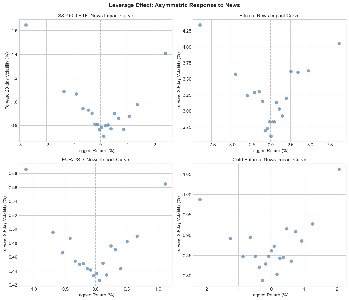 <Figure size 1200x1000 with 4 Axes>