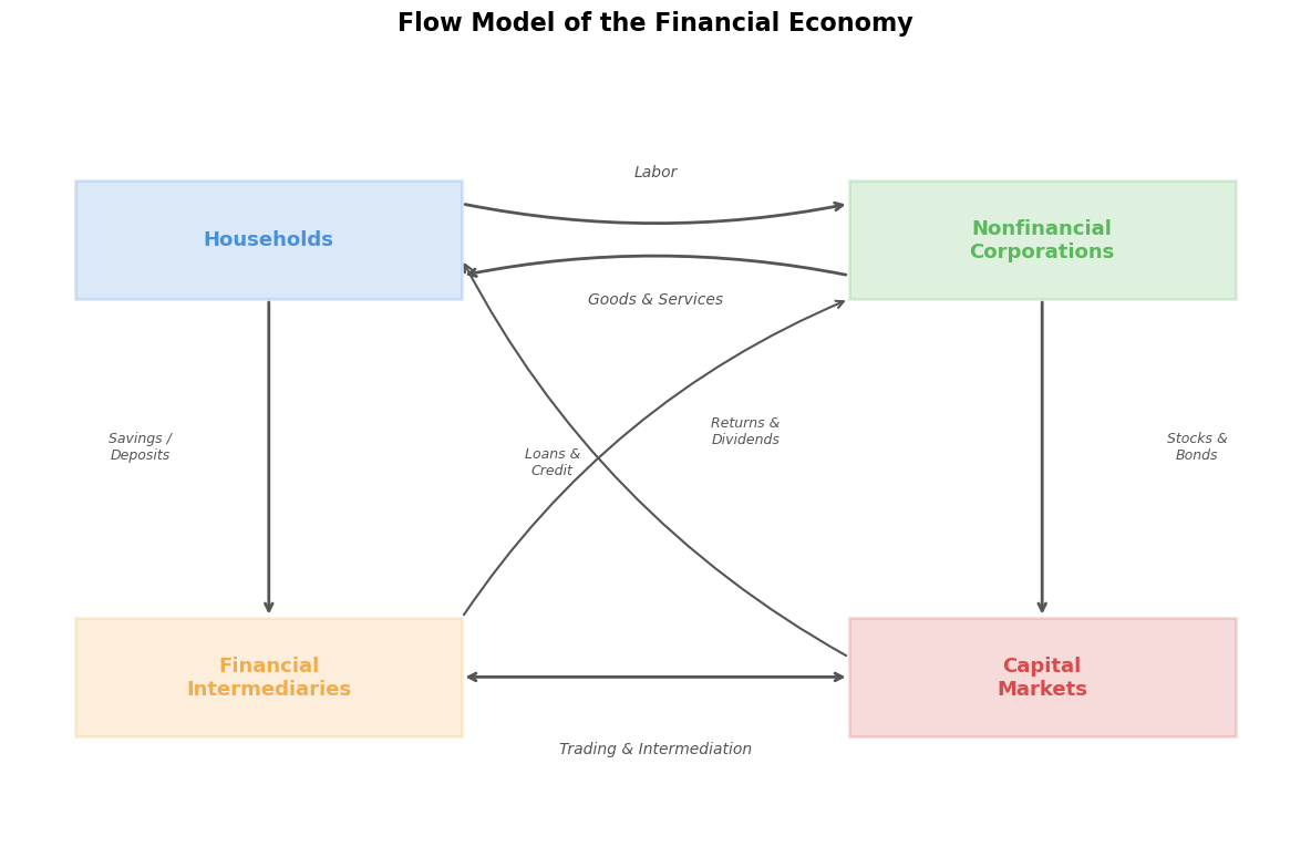 <Figure size 1200x800 with 1 Axes>