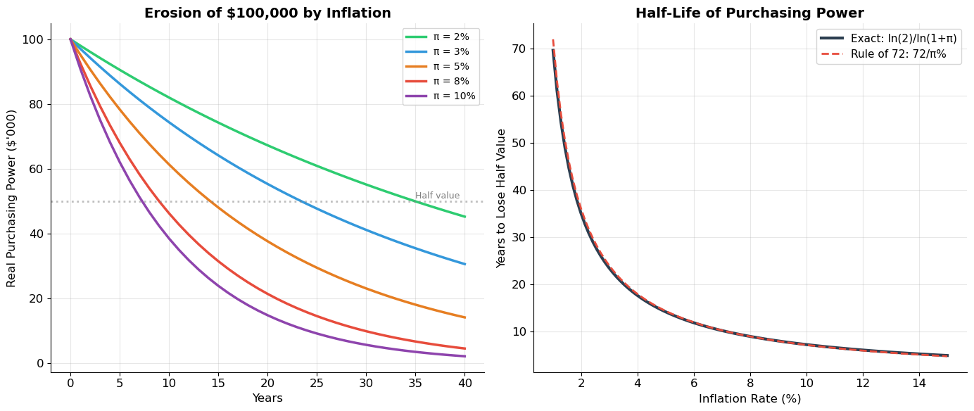 <Figure size 1400x600 with 2 Axes>