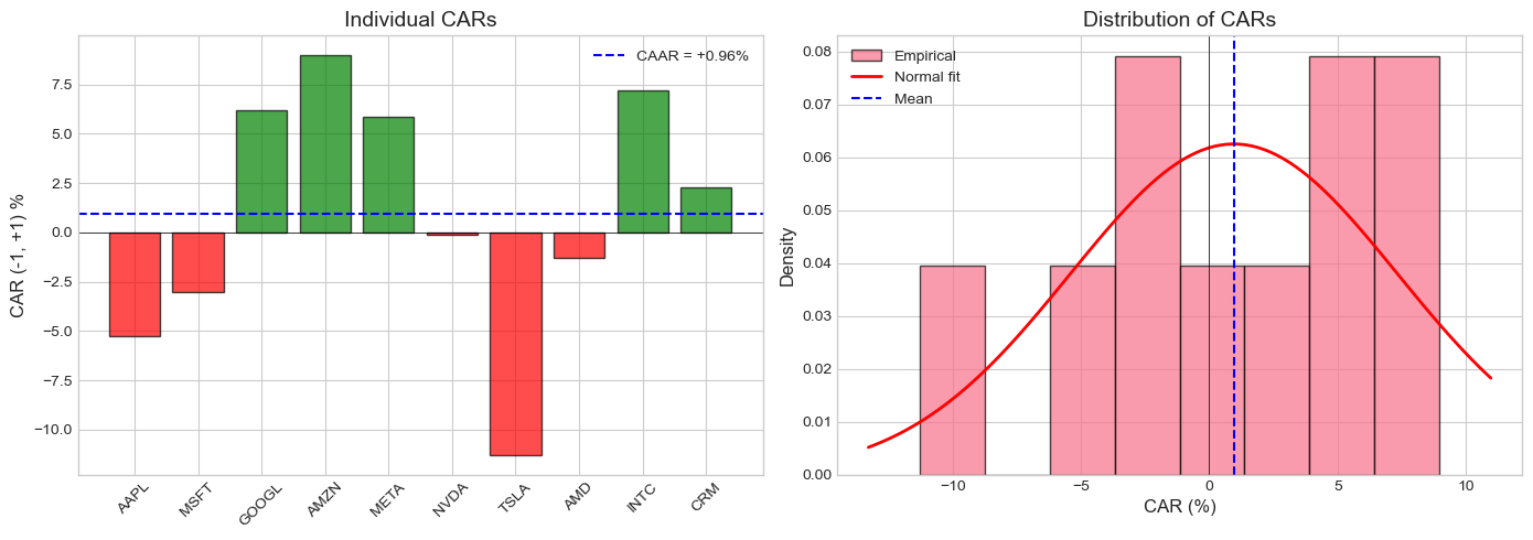 <Figure size 1400x500 with 2 Axes>