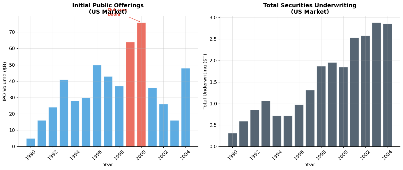 <Figure size 1400x600 with 2 Axes>