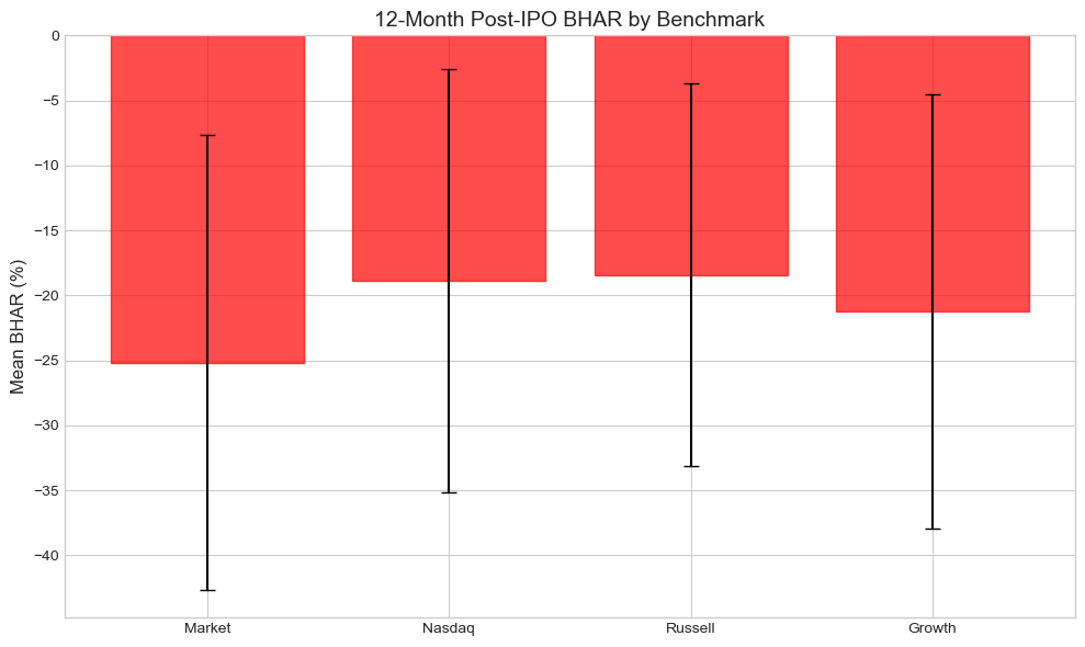 <Figure size 1000x600 with 1 Axes>