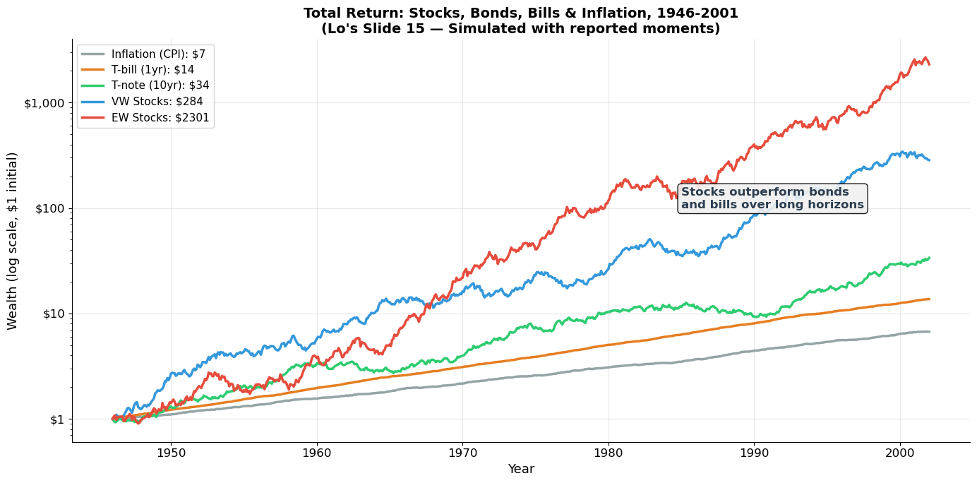 <Figure size 1400x700 with 1 Axes>