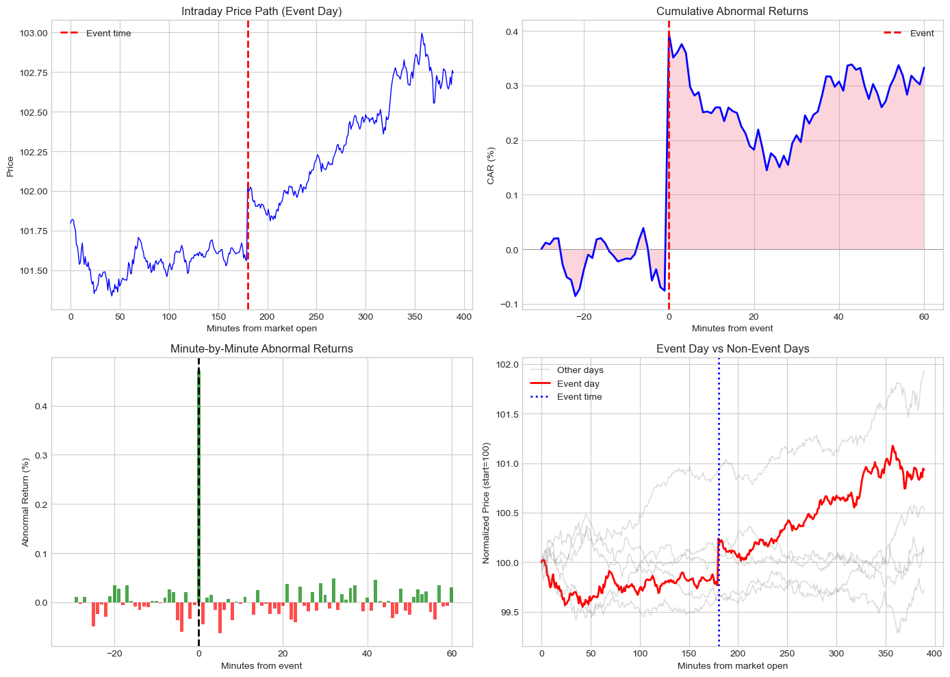 <Figure size 1400x1000 with 4 Axes>