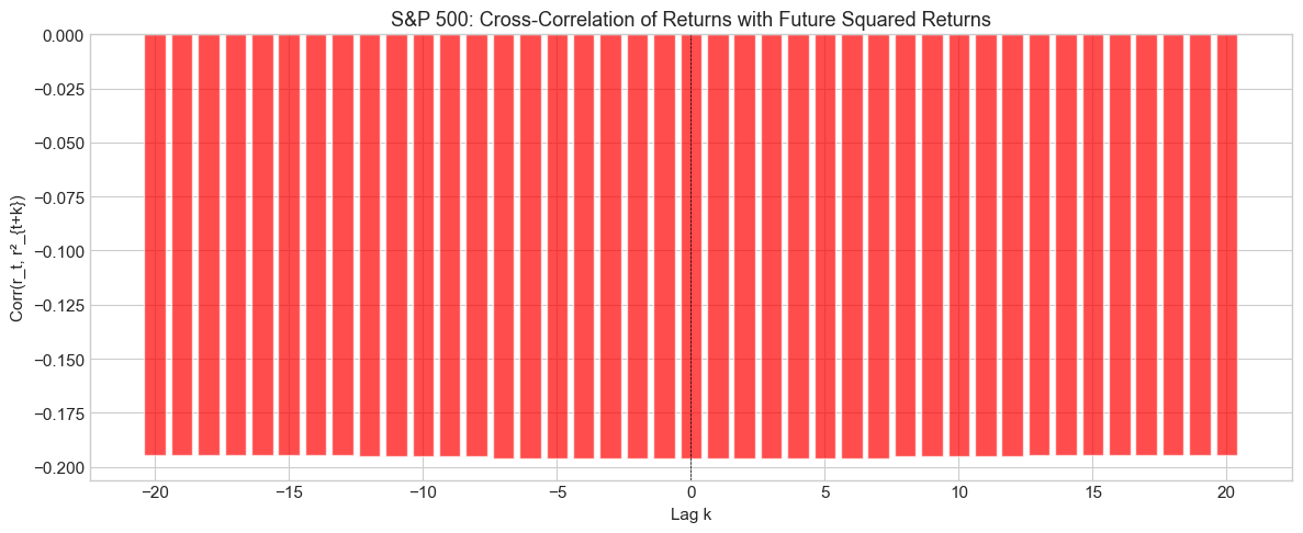<Figure size 1200x500 with 1 Axes>
