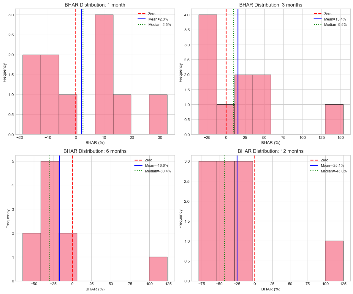 <Figure size 1200x1000 with 4 Axes>