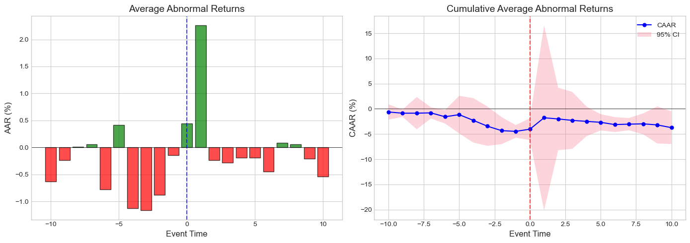 <Figure size 1400x500 with 2 Axes>