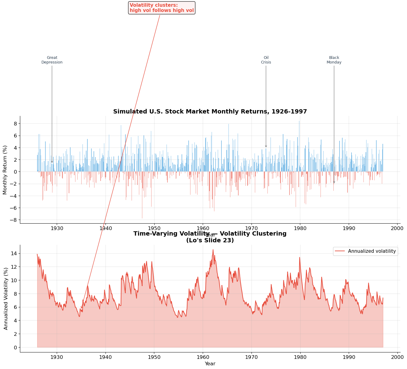 <Figure size 1600x1000 with 2 Axes>