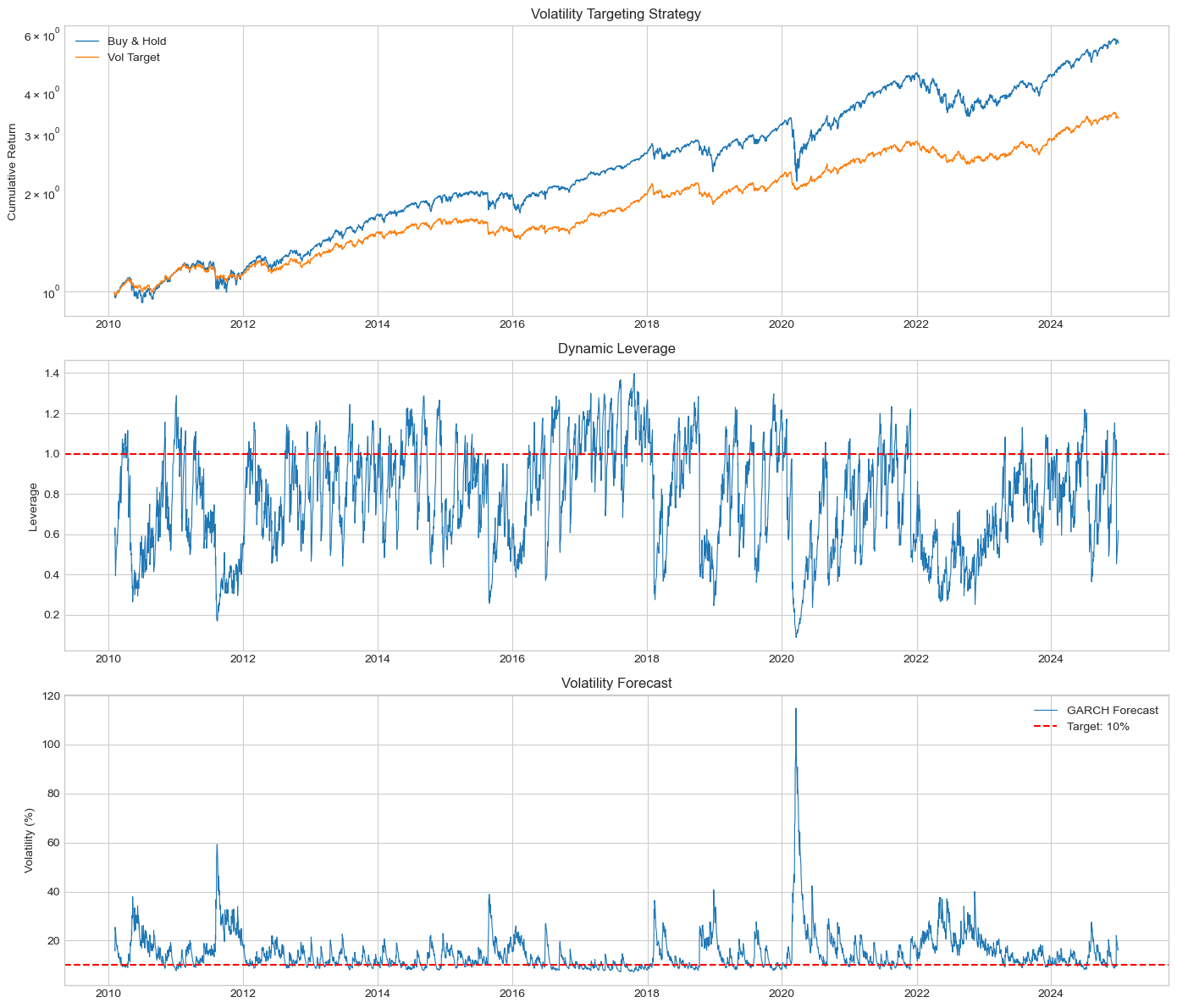 <Figure size 1400x1200 with 3 Axes>