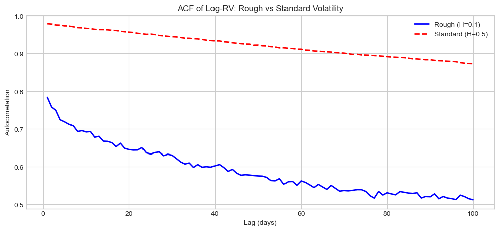 <Figure size 1200x500 with 1 Axes>
