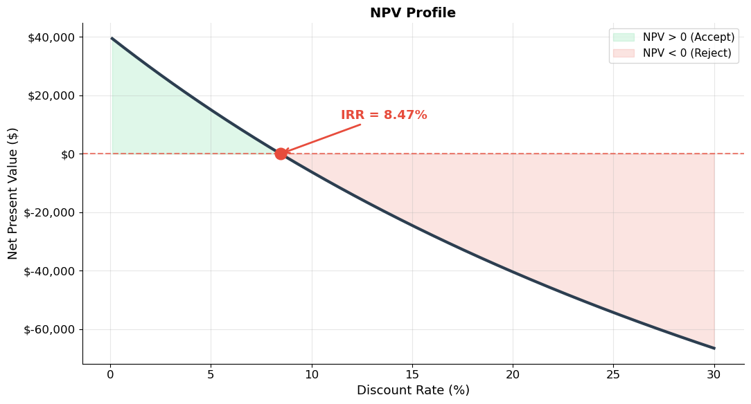 <Figure size 1100x600 with 1 Axes>