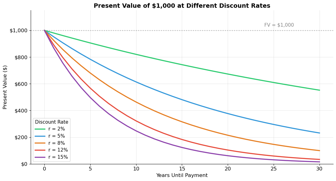 <Figure size 1100x600 with 1 Axes>