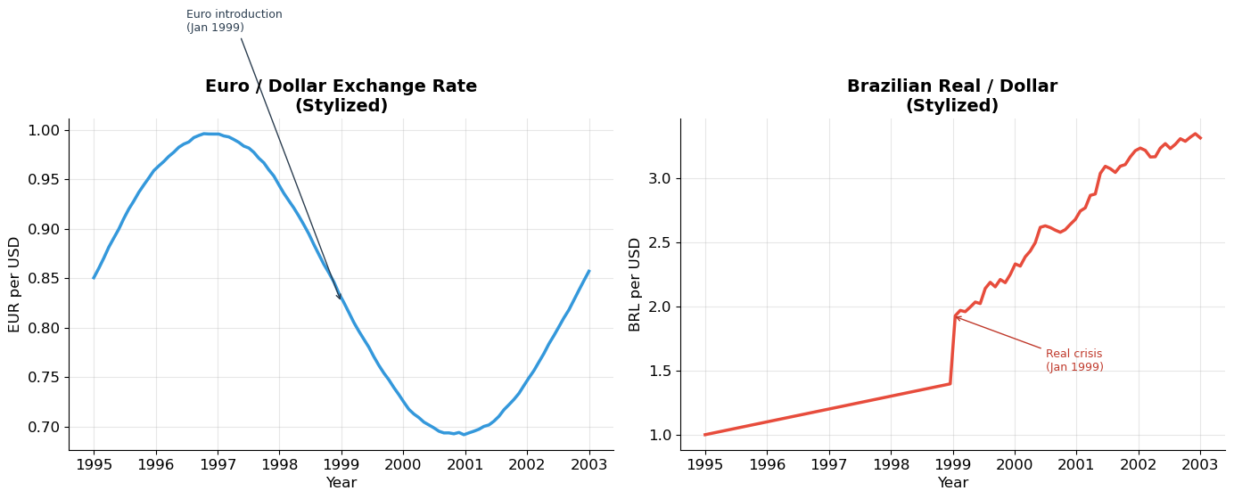 <Figure size 1400x600 with 2 Axes>
