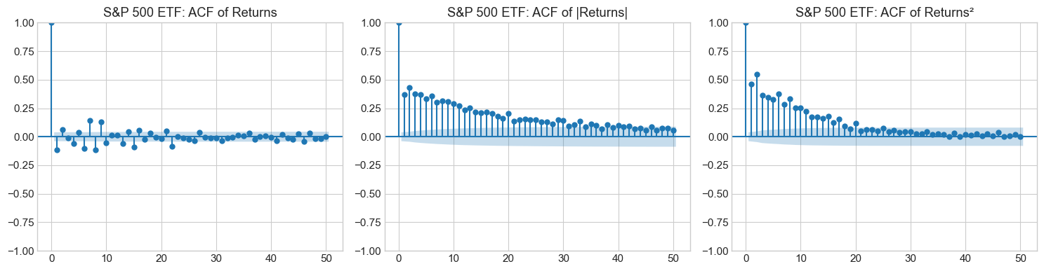 <Figure size 1500x400 with 3 Axes>