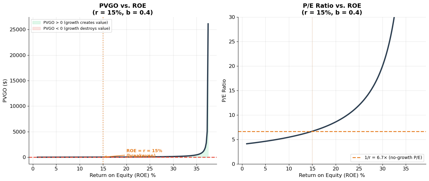 <Figure size 1400x600 with 2 Axes>