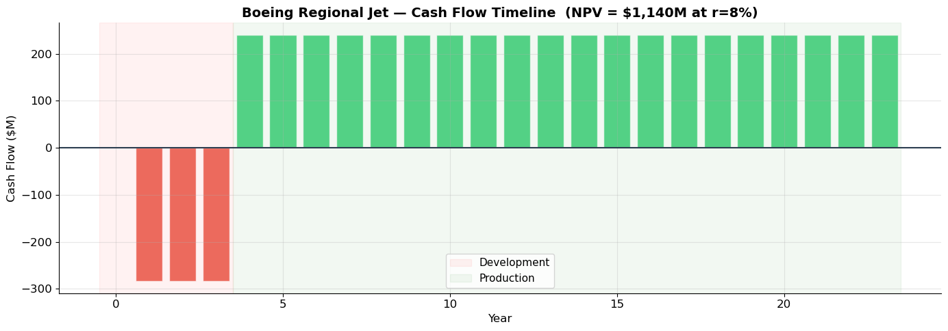 <Figure size 1400x500 with 1 Axes>