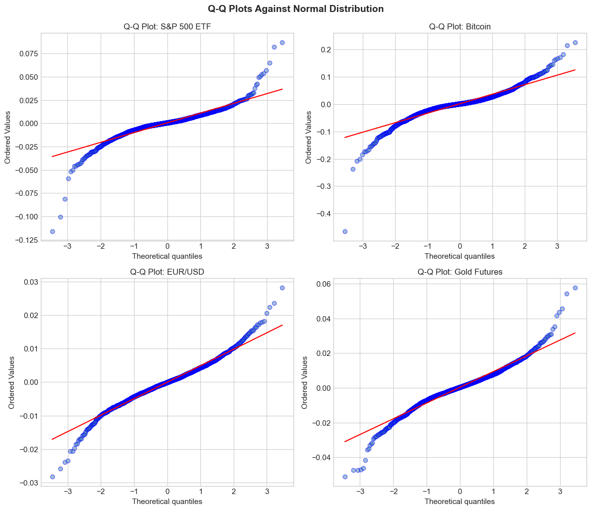 <Figure size 1200x1000 with 4 Axes>
