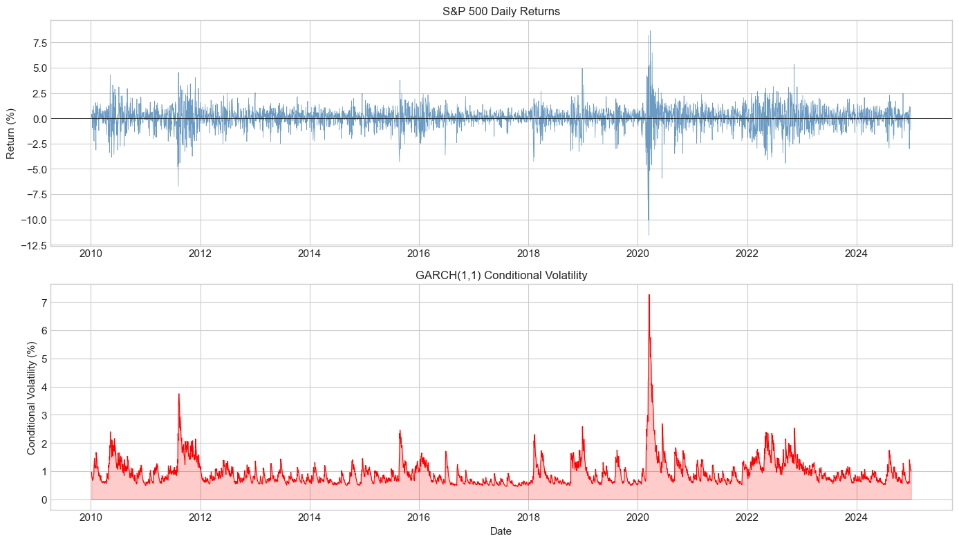 <Figure size 1400x800 with 2 Axes>