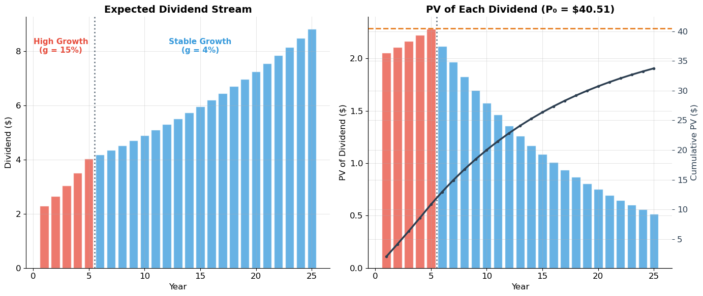 <Figure size 1400x600 with 3 Axes>