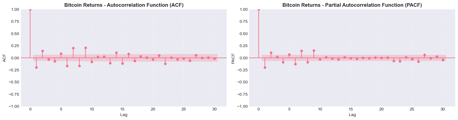 <Figure size 1500x400 with 2 Axes>