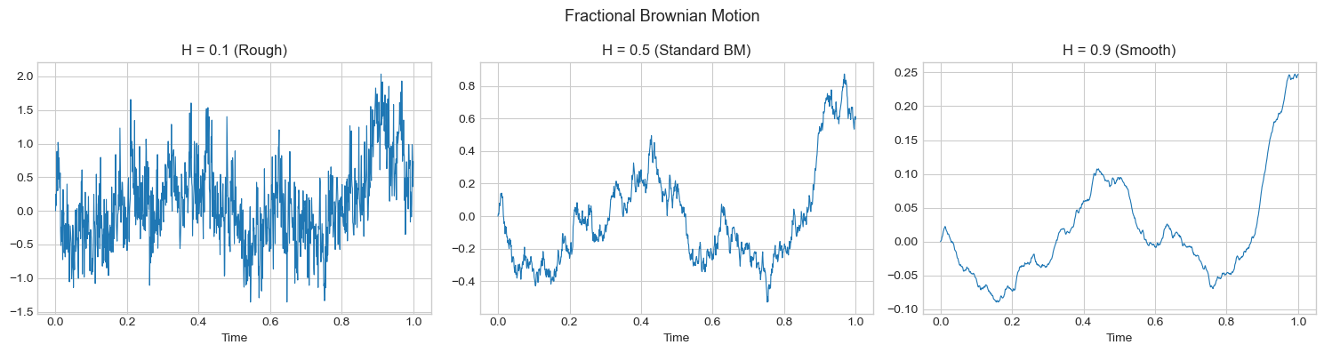 <Figure size 1500x400 with 3 Axes>