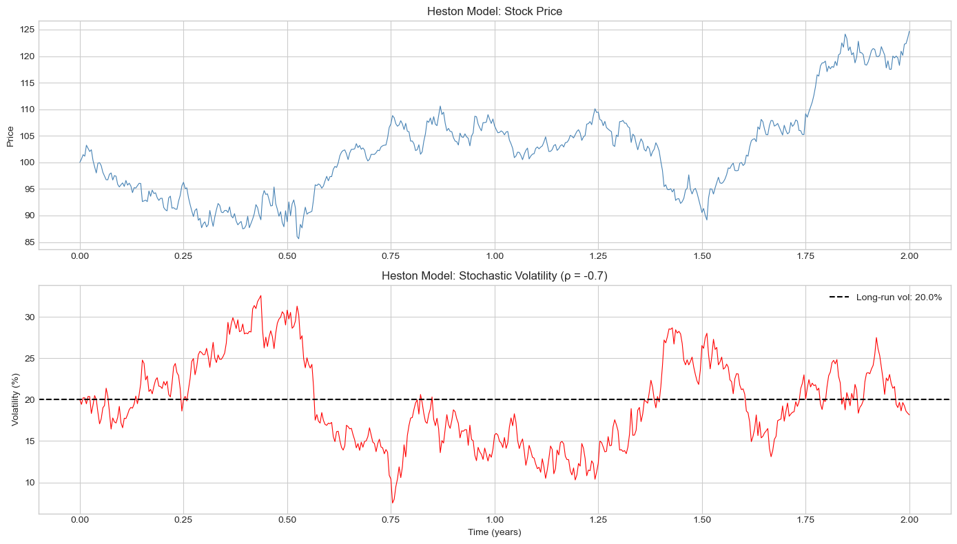 <Figure size 1400x800 with 2 Axes>