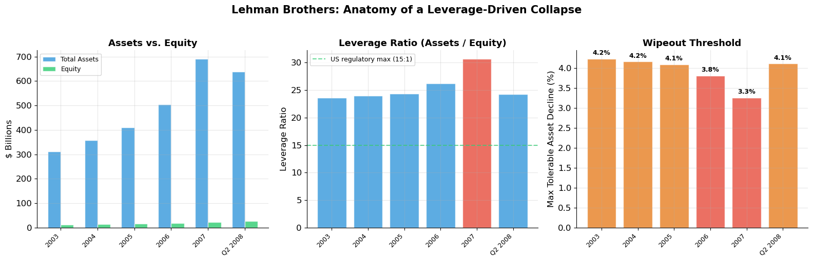 <Figure size 1600x500 with 3 Axes>