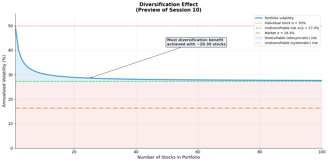 <Figure size 1400x700 with 1 Axes>